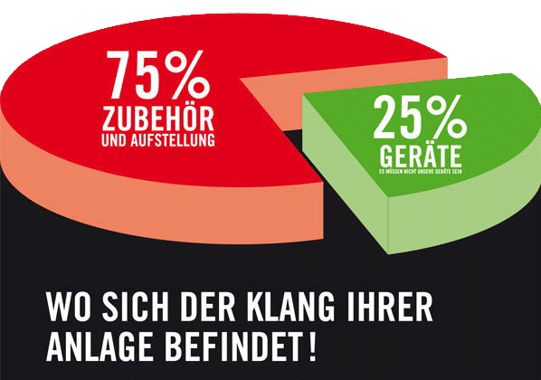 Statistische Grafik
